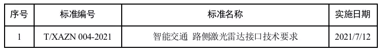 路测标准1.png 路测标准1.png